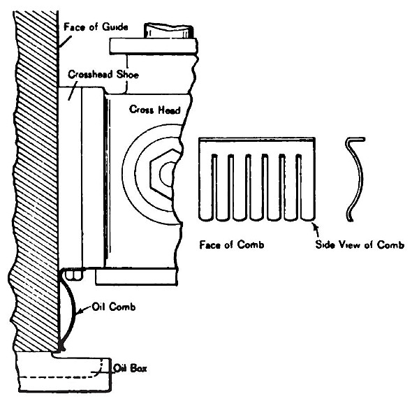 Fig. 5. Showing Application of Oil Comb to Crosshead of Vertical Engines